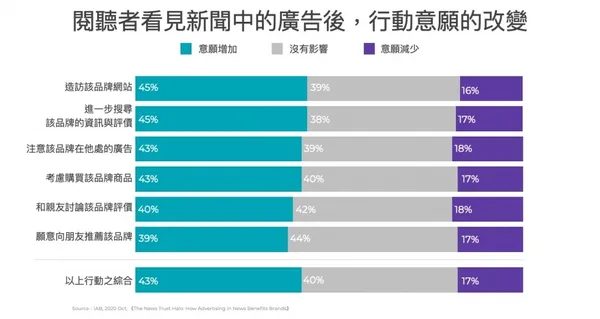 新聞廣告