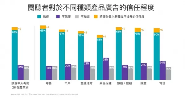 新聞廣告