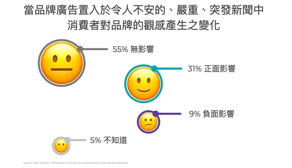 新聞廣告