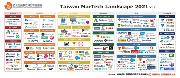 台灣Martech 地圖