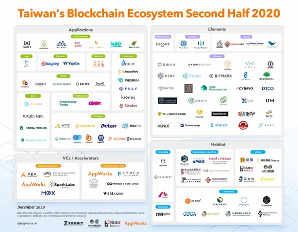 BlockChain Map_ 20H2 