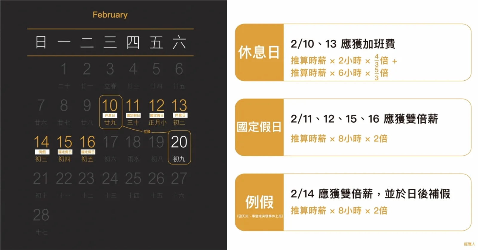 春節上班薪水算法一圖看懂！這 4 天出勤工資雙倍