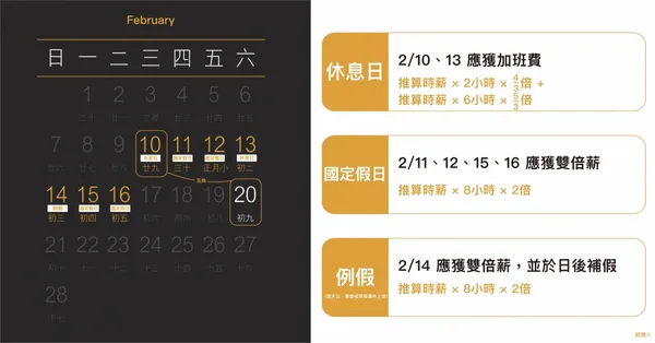 過年上班薪資怎麼算？2021 春節薪資算法，一張圖秒懂 