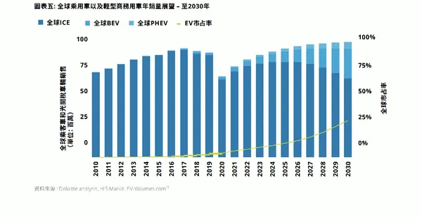 勤業眾信