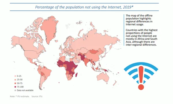 percentage of not using internet.PNG