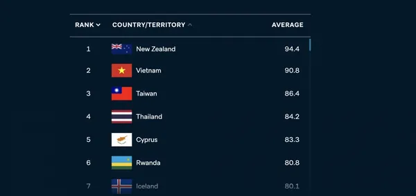 各國防疫成績單