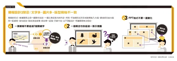 簡報設計3禁忌：文字多、圖片多、版型規格不一致