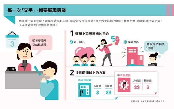 每一次「交手」，都要展現專業