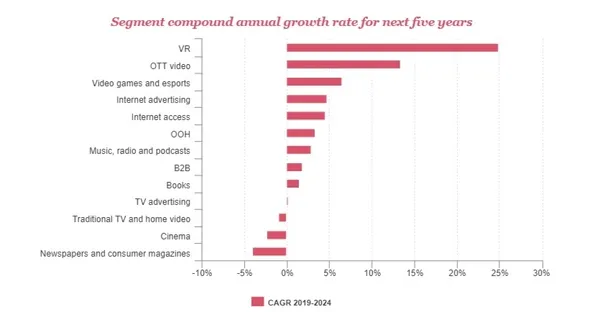 Global Entertainment & Media Outlook 2020–2024_ Me