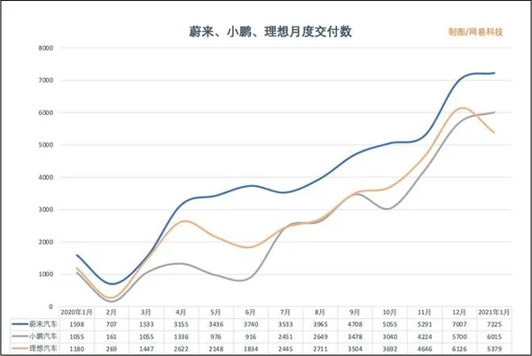 中國電動車