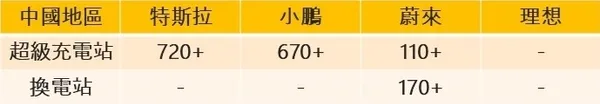 中國電動車