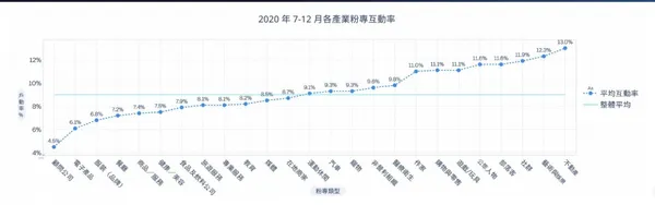 《2021台灣粉絲專頁趨勢報告書》