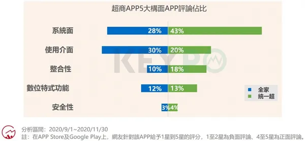 全家 7-11 App.png