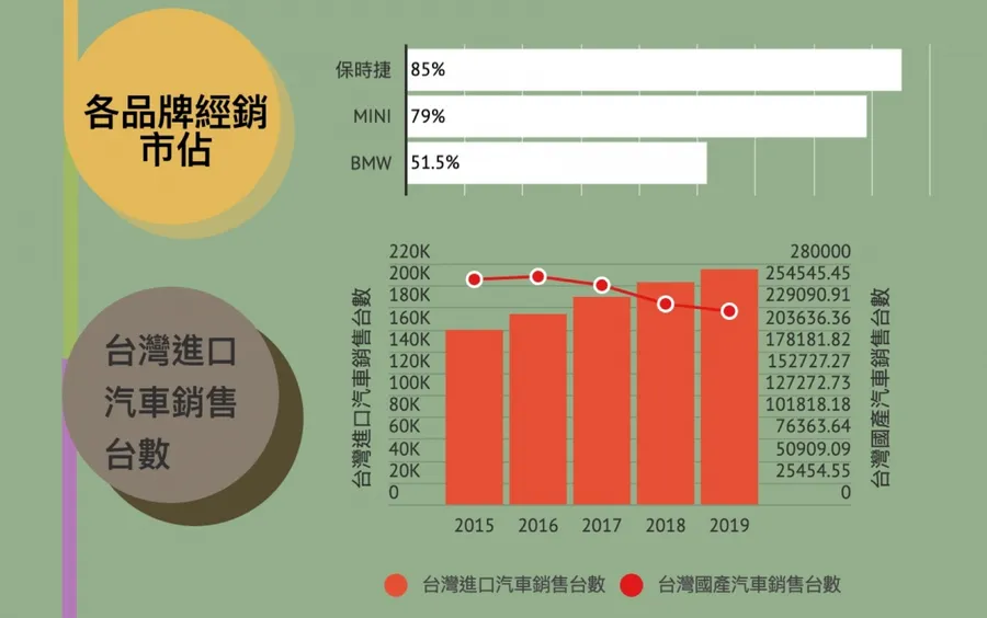 【圖解】汎德永業中籤率僅0.26％，抽中現賺13萬！一張圖看它如何連續6年獲利