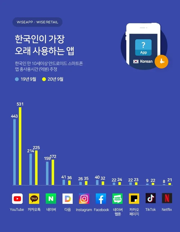 Wise App 及 Wise Retail .jpg