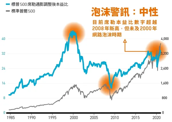 表030-3