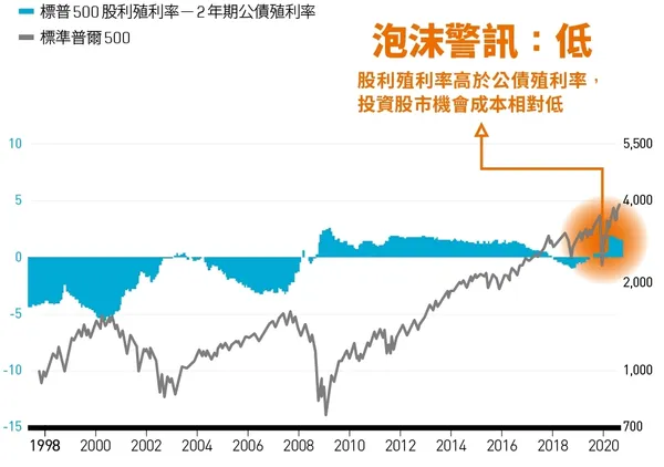 表030-5