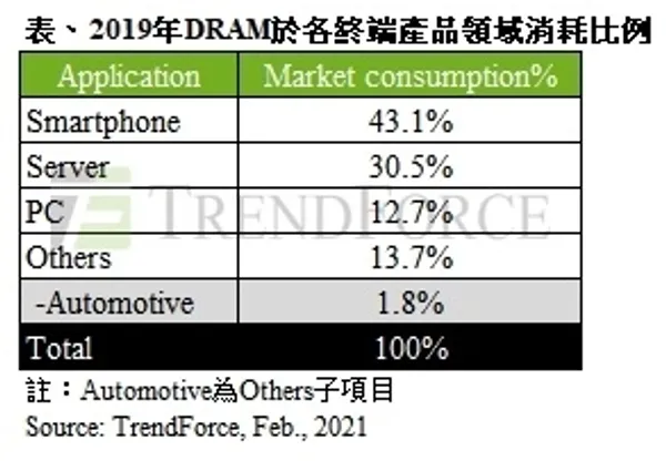4C記憶體需求.jpg