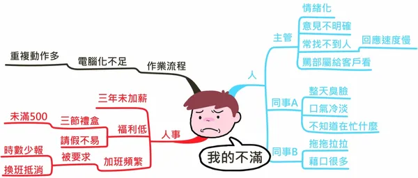 圖表2-15.jpg
