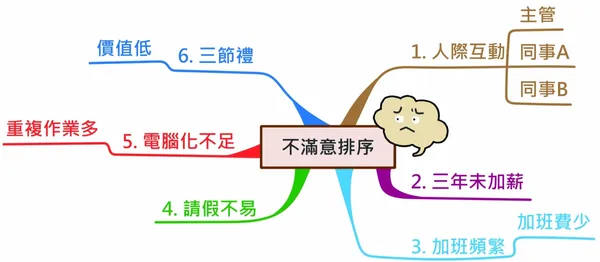 圖表2-19.jpg