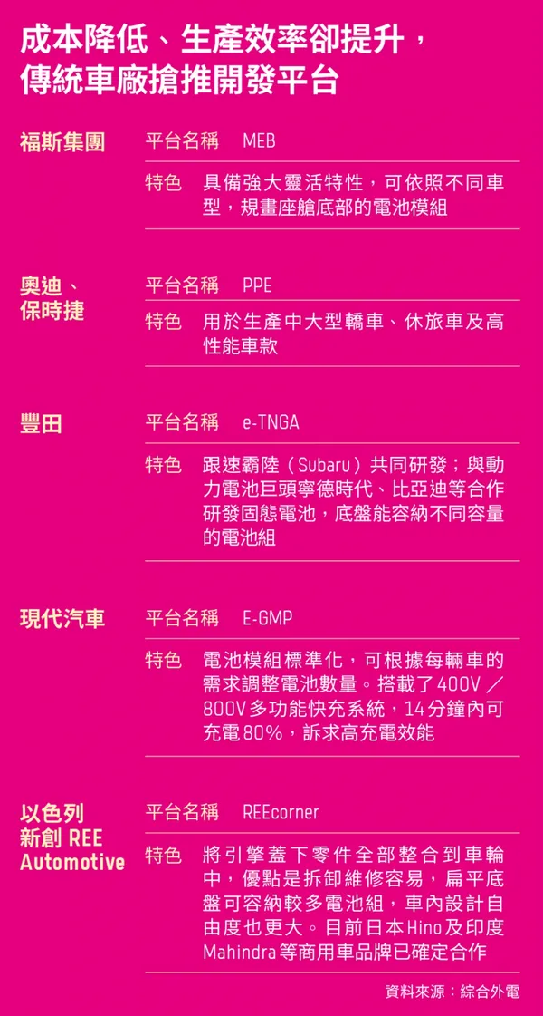 表
