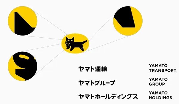 黑貓宅急便新logo (6).jpg
