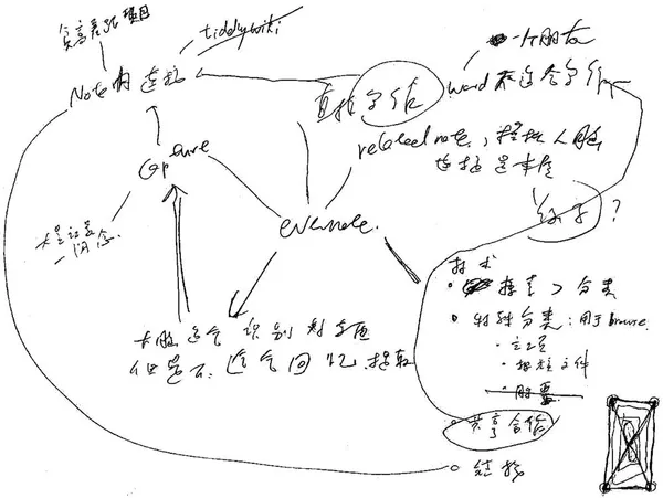 學習高手 24