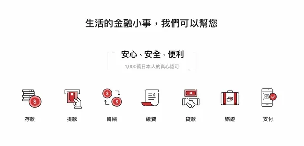 樂天銀行