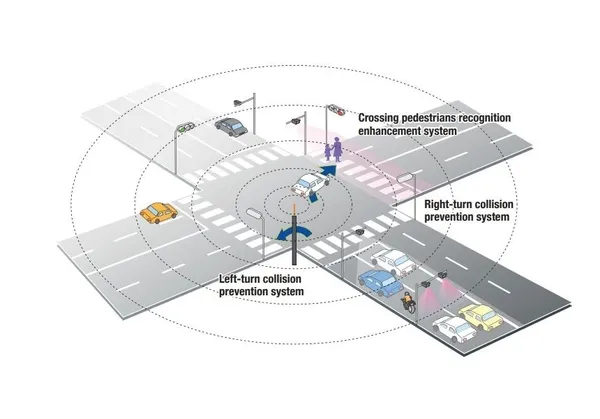 Driving Safety Support Systems