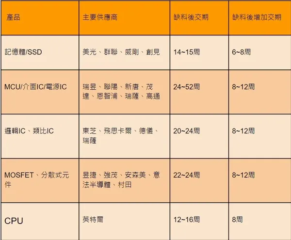 零件