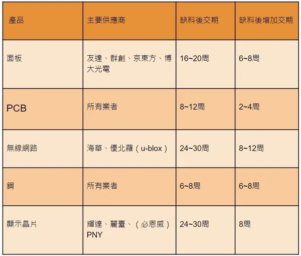 零件