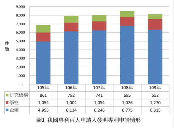 5年專利申請量表.jpg