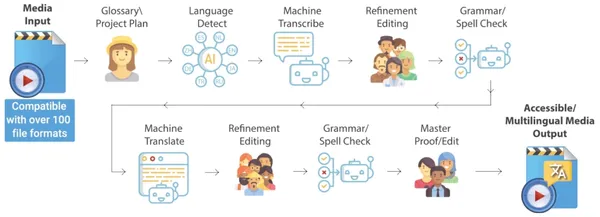Effect Translate