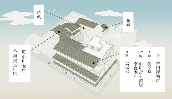 03中川政七商店鹿猿狐BUILDING-全体図.jpg