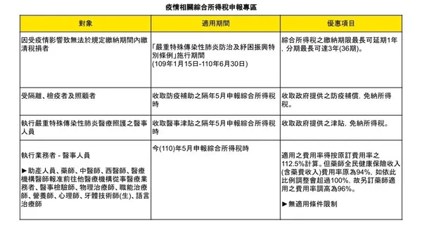 2021 綜所稅新制 疫情相關綜合所得稅申報專區-1