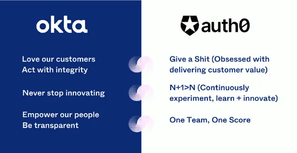 Okta