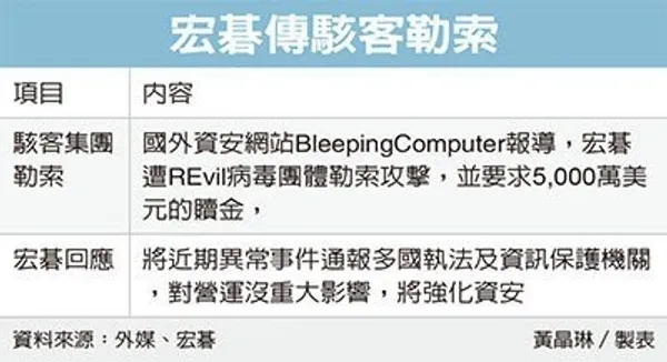 宏碁傳駭客勒索