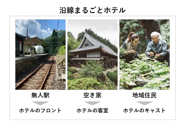 地方創生-JR青梅線鐵道支線-Ensen Marugoto Hotel.jpg