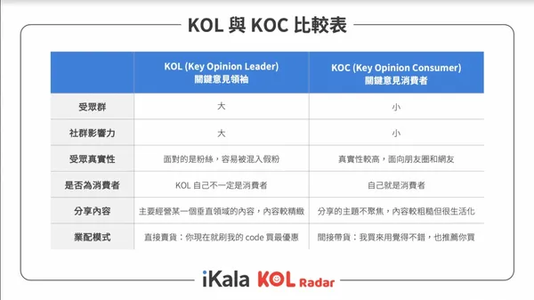 KOL vs. KOC