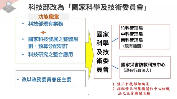 國科會