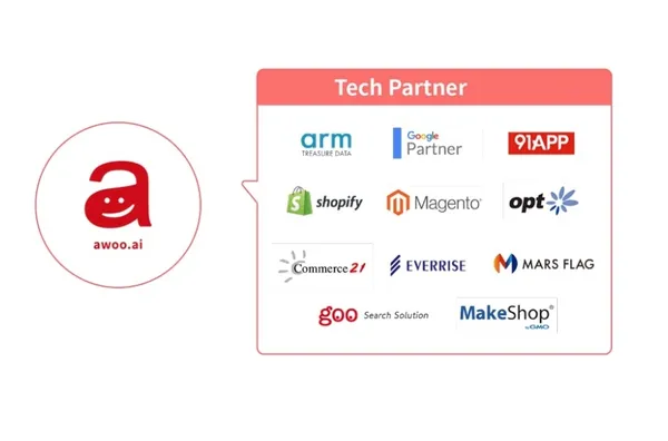 阿物科技MarTech生態系