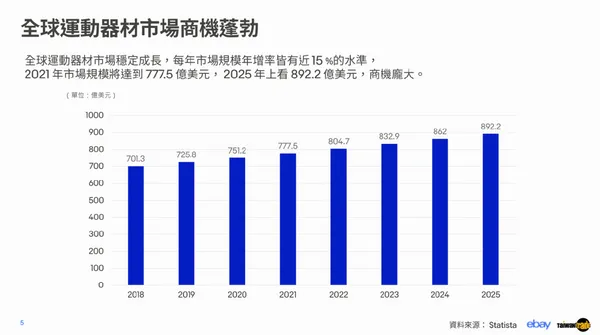 外貿協會