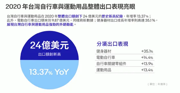 外貿協會2
