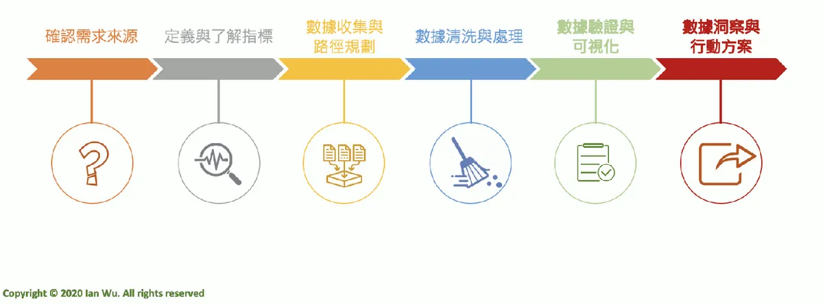 分析數據6階段