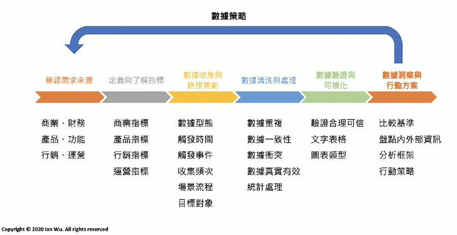 衡量與追蹤成效：數據分析不可缺少