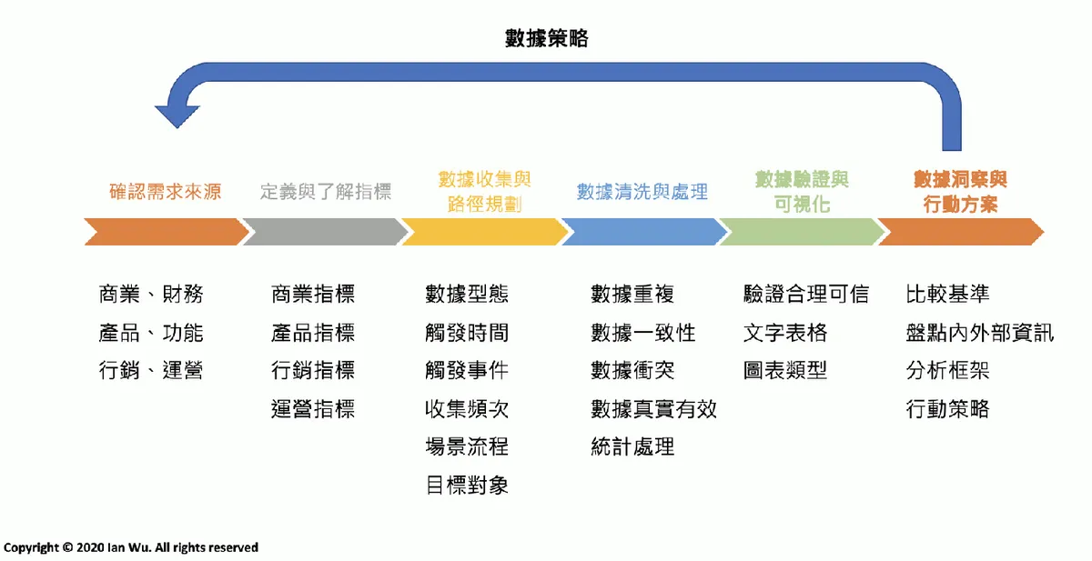 圖/ 製圖/許永昕