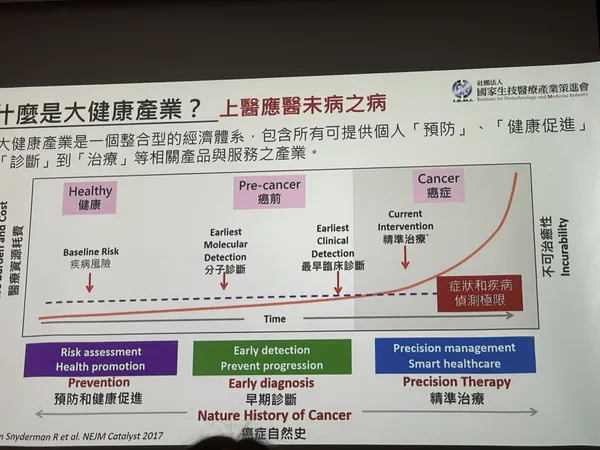 大健康產業定義