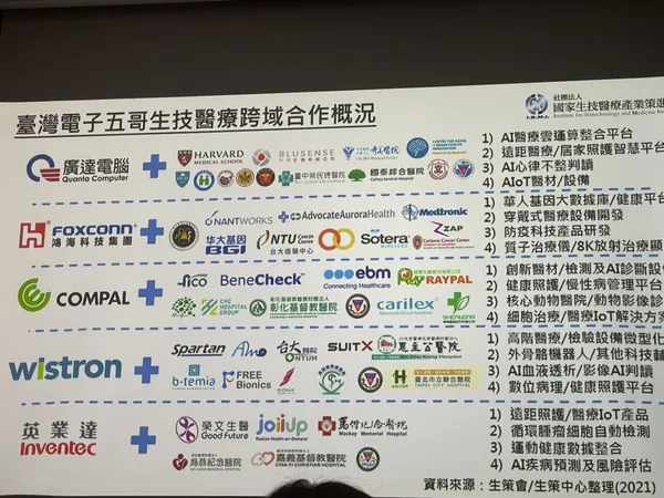 電子五哥跨界生醫領域