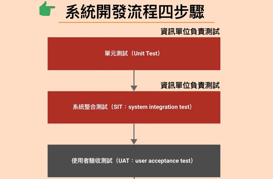 【圖解】遭爆被中華電藉採購案掏空，劉奕成走人有內幕？將來銀行還碰上那些難關？