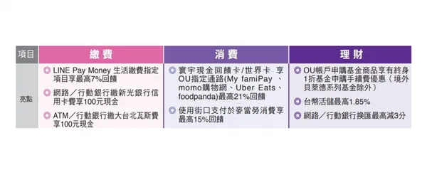 新光銀行